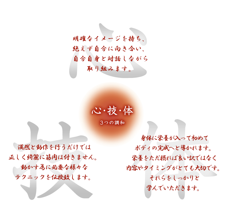 心技体